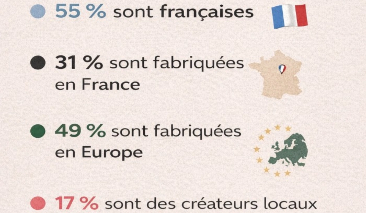 blog statistiques marques locales maison volumes lille